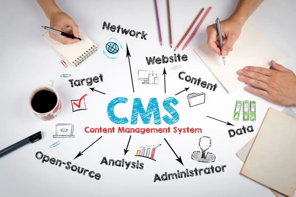 Open Source Content Management System Options