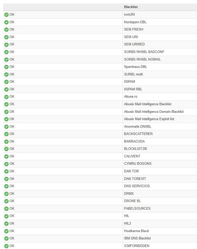 Using MXtoolbox to check DNS and if a domain is blacklisted